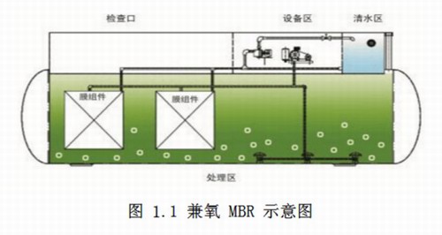 兼氧MBR一體化污水處理設(shè)備