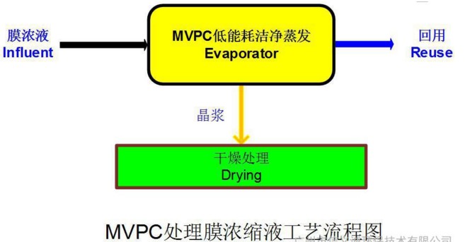 DTRO工業(yè)廢水零排放