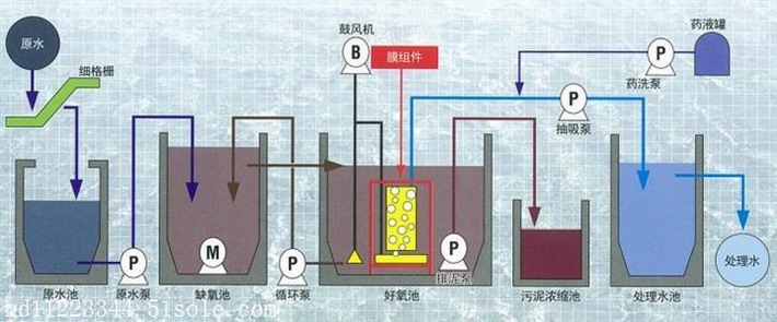 MBR一體化污水處理設(shè)備